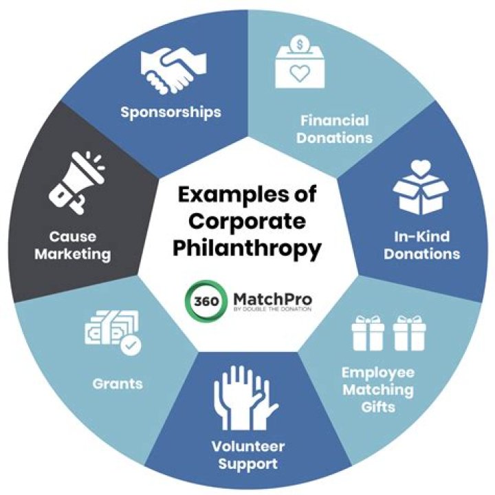 A Legacy Of Philanthropy And Community Impact