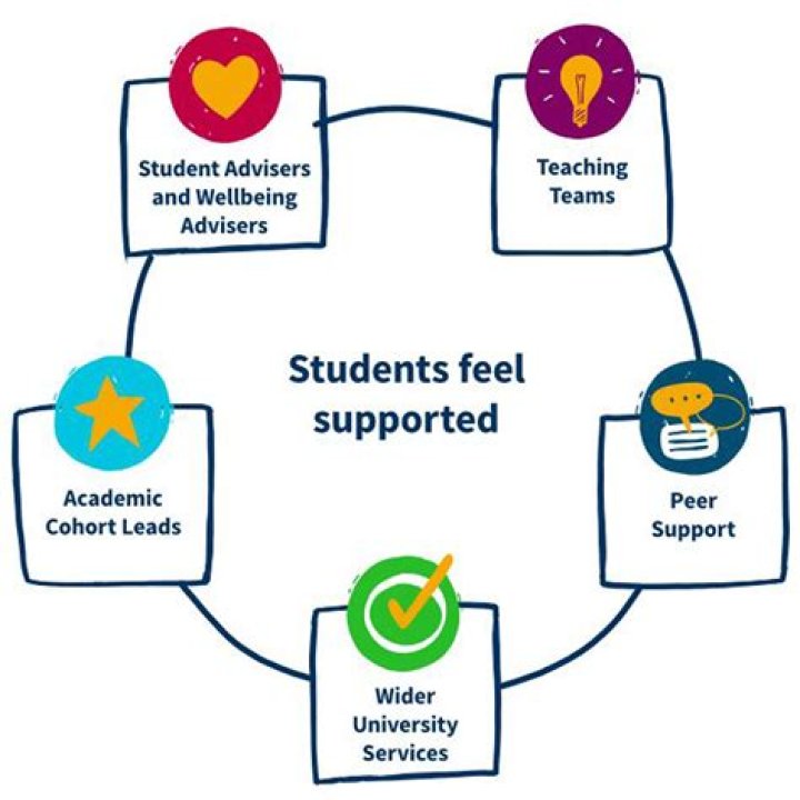 A World Of Support And Success