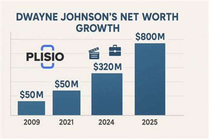 Net Worth, Insights, And Impact