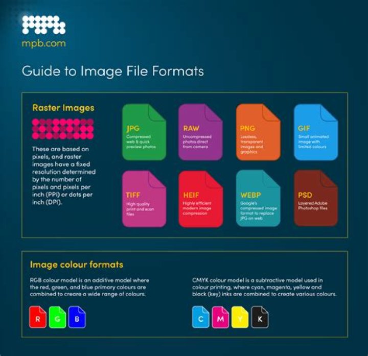 The Essential Guide To Filetype "jpg" For Storage, Web, And More